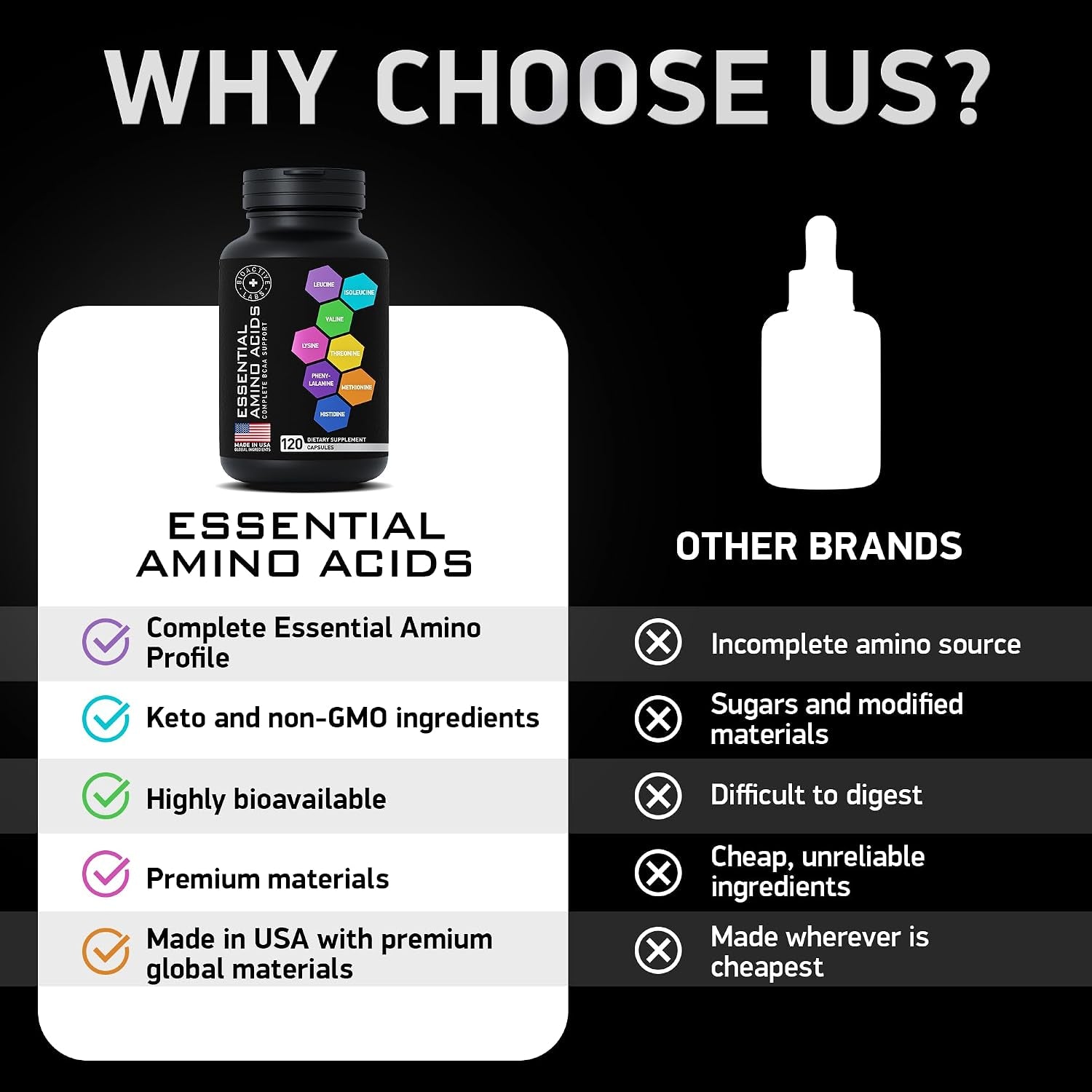 Essential Amino Acids Supplement for Women & Men - Vegan BCAA Amino Acid Complex for Muscle Growth with All 9 Bcaas Essential Aminos - Advanced Workout Power & Recovery Formula - 120 EAA BCAA Pills