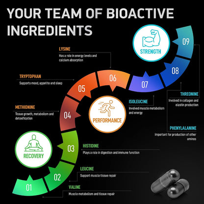 Essential Amino Acids Supplement for Women & Men - Vegan BCAA Amino Acid Complex for Muscle Growth with All 9 Bcaas Essential Aminos - Advanced Workout Power & Recovery Formula - 120 EAA BCAA Pills